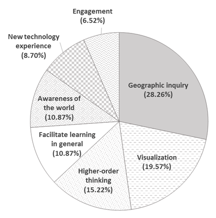 Figure 4a