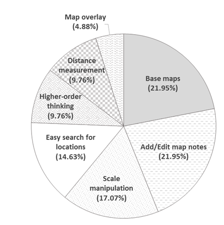 Figure 4b