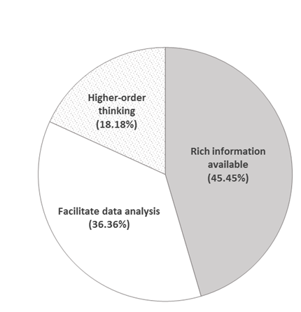 Figure 4c