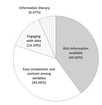 Figure 4d.