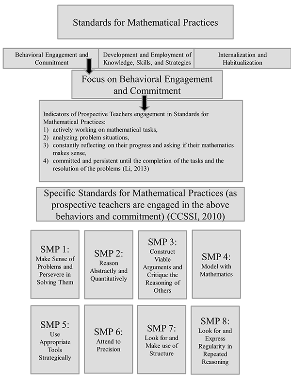 Figure 9. Decomposing the SMPs
