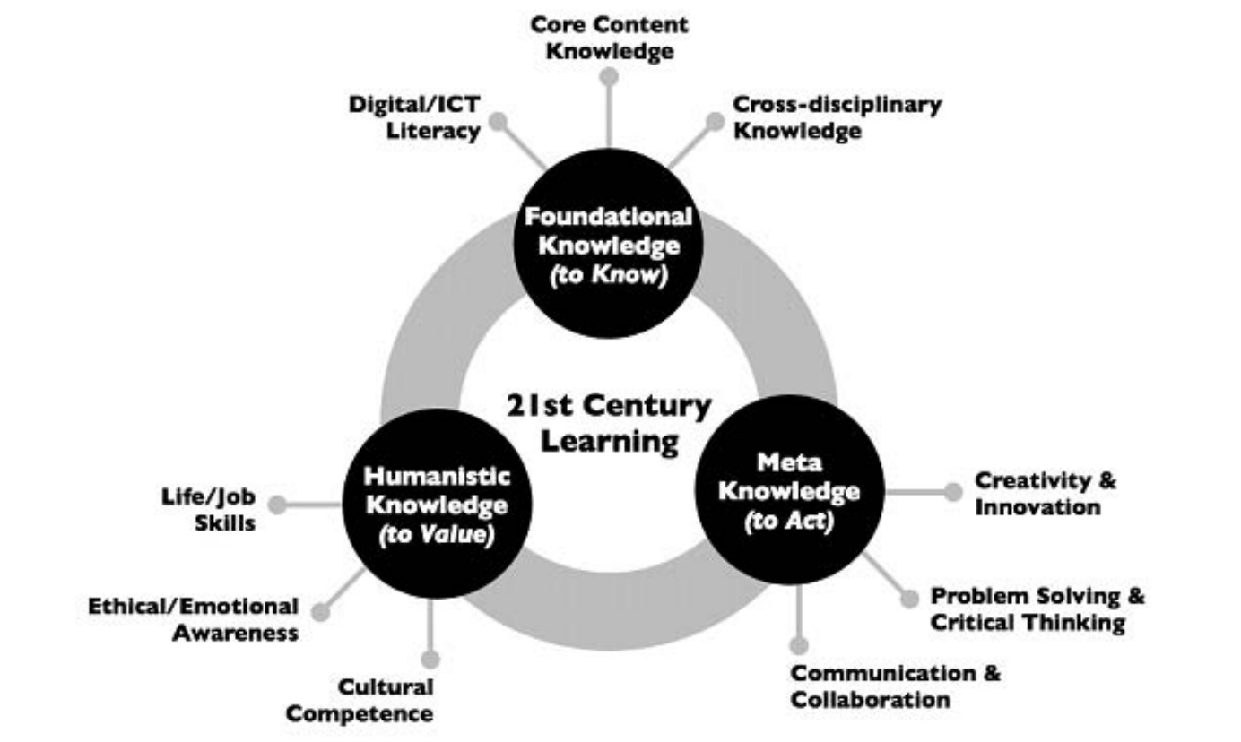 Transforming Mobile Learning And Digital Pedagogies An Investigation Transforming Mobile Learning And Digital Pedagogies An Investigation